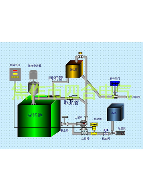 紙漿濃度調(diào)節(jié)儀原理你知道嗎？